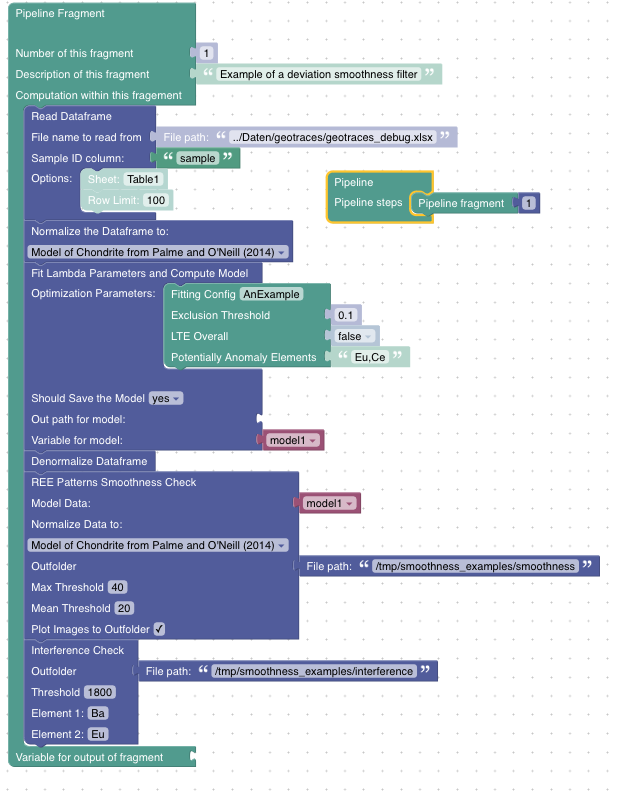 Demonstrates a pipeline of